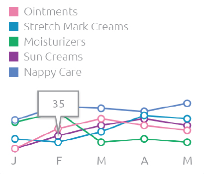Care tips read by month