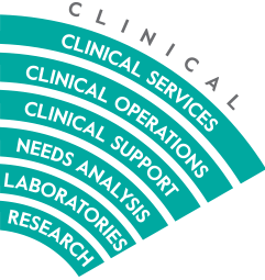 Clinical-Graph