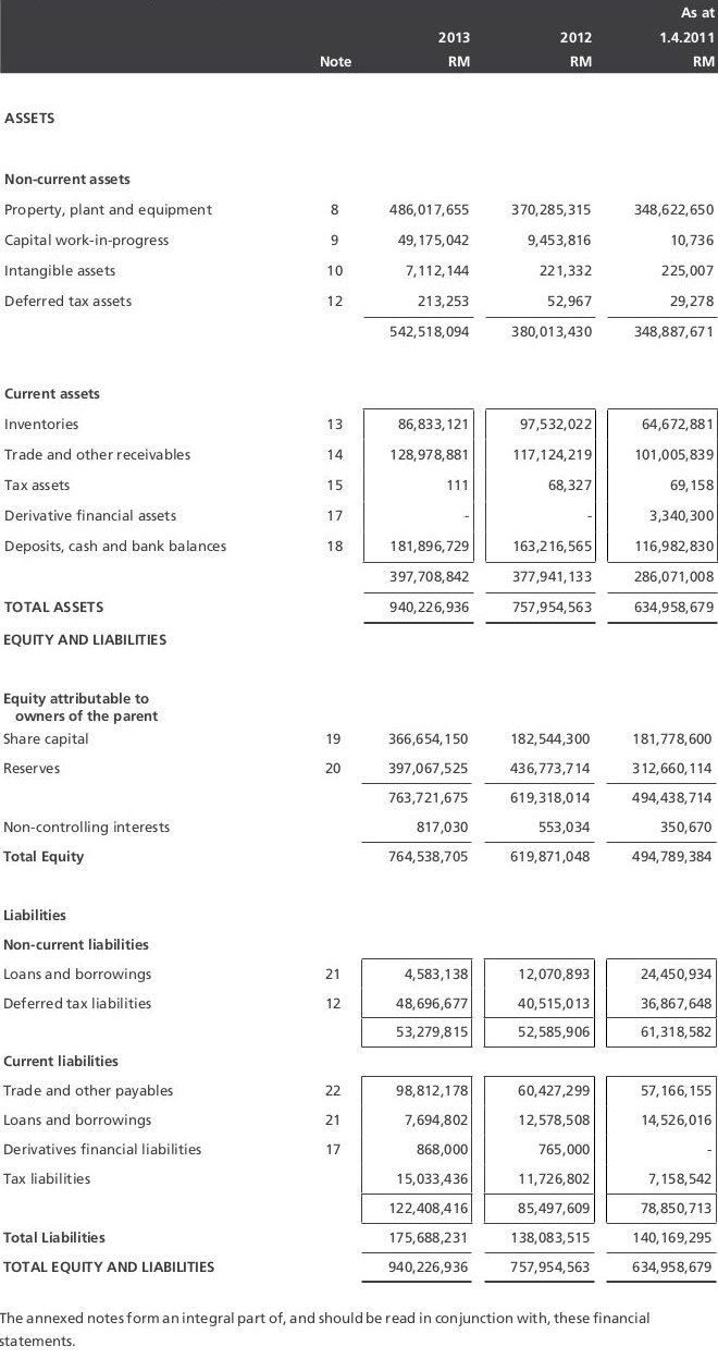 Balance Sheet