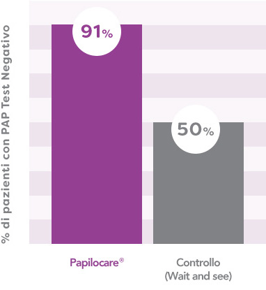 Efficacy Image 1