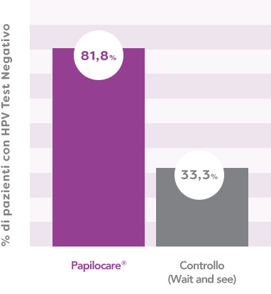 Efficacy Image 3