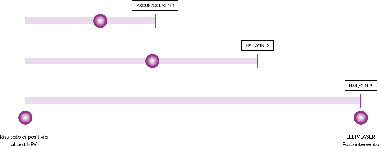 Graph Image