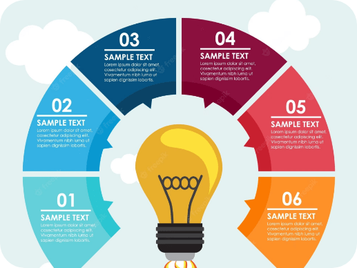 Learning Solutions